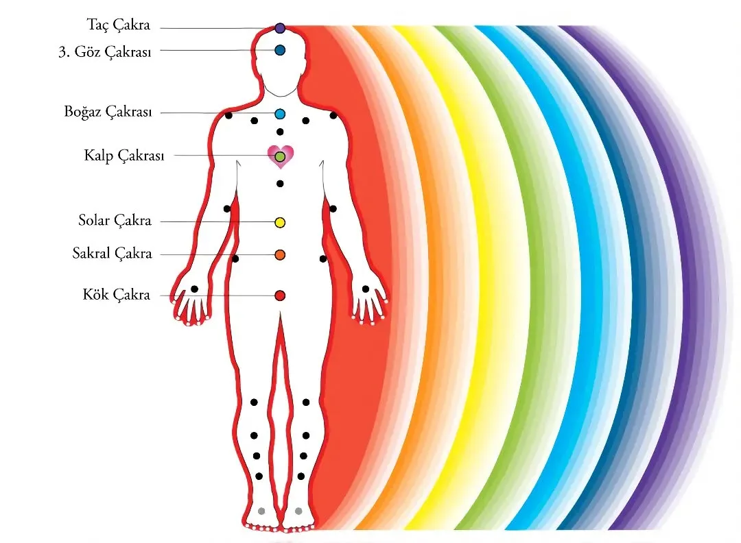 Aura Nedir ve Aura Sağlık İlişkisi