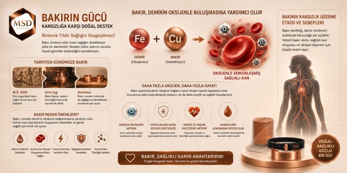 Msd Copper Bioritmik Frekanslı bakır ürünleri ana sayfa 1